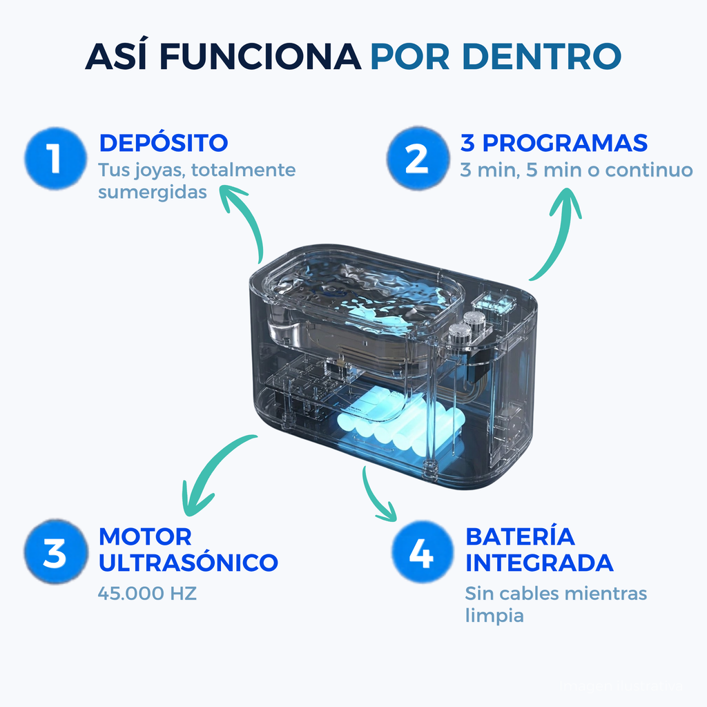 Dronelva™ Shine — Limpiador Ultrasónico de Joyas