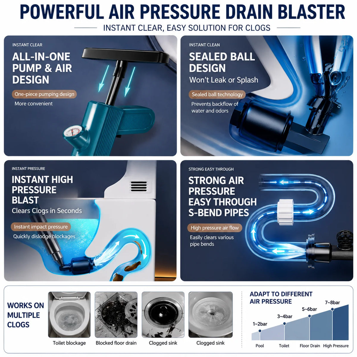 Dronelva™ Flow — Desatascador de Aire a Presión